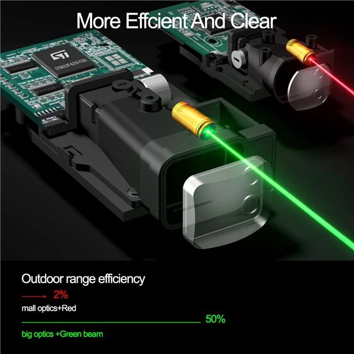 Green Beam Laser Measurement Tool