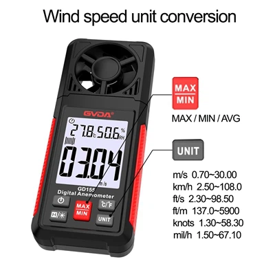 14 Cov Ntsiab Lus Tseem Ceeb rau Kev Siv Anemometer
