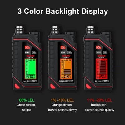 Dab tsi yog Pawg ntawm Gas Detection Instruments rau daim ntawv thov scenarios?