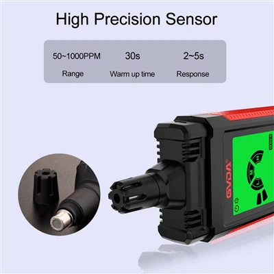 Dab tsi yog Daim Ntawv Thov Tseem Ceeb ntawm Gas Detectors?